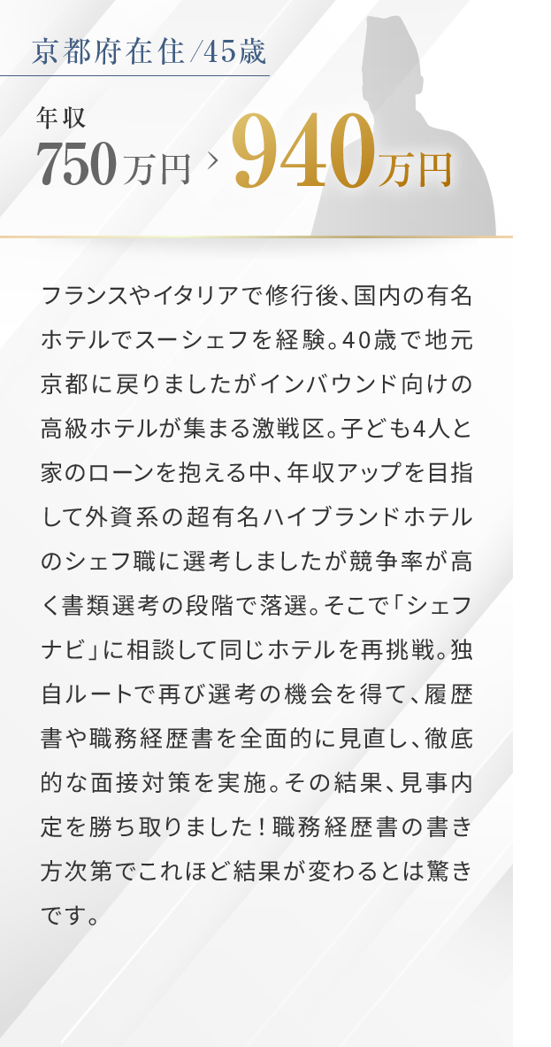静岡県出身/52歳